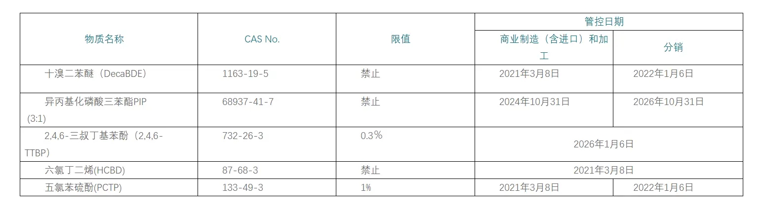 yd12399云顶集团网站股份资讯｜美国环保署发布DecaBDE和PIP（3:1）管控最终规则