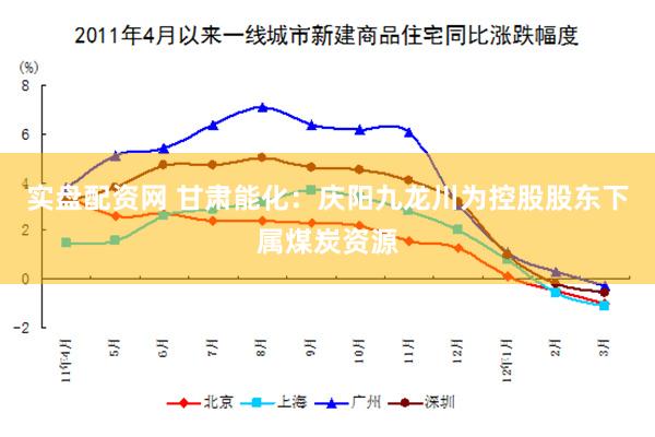 实盘配资网 甘肃能化：庆阳九龙川为控股股东下属煤炭资源