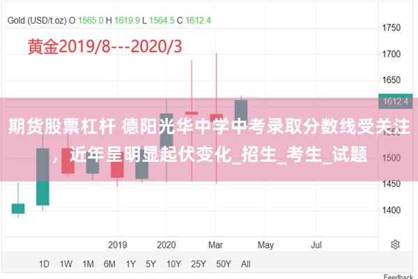 期货股票杠杆 德阳光华中学中考录取分数线受关注，近年呈明显起伏变化_招生_考生_试题