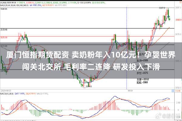 厦门恒指期货配资 卖奶粉年入10亿元！孕婴世界闯关北交所 毛利率二连降 研发投入下滑